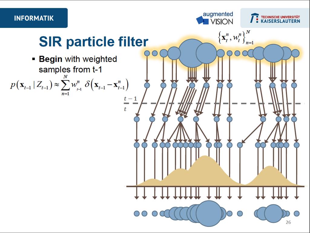 SIR particle filter Begin with