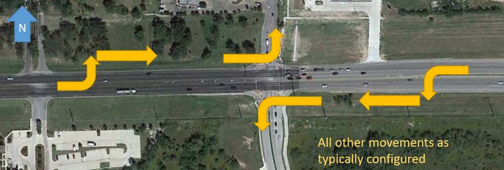 A continuous flow intersection (CFI) with displaced left turns removes left-turn movements from the main intersection to upstream signalized locations.
