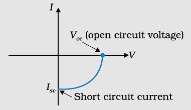 Alternatively, Because necessary centripetal force is provided by Lorentz magnetic force acting on the electron. Hz No As i.e. is independent of Set,Q4 Set2,Q6