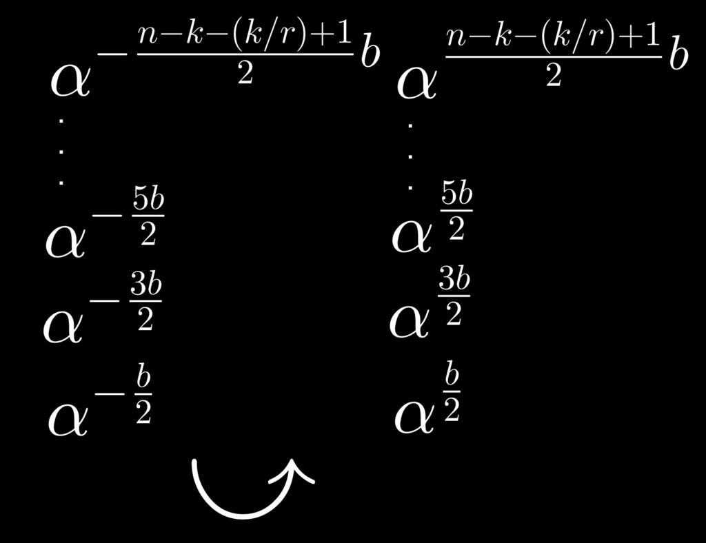 11 Fig 5: The consecutive zeros in D for even b and even µ Remark 5: If r k, k and k/r are even, k/r 4 We can choose the zeros as Theorem 43 and obtain optimal (n, k, r) LRCs Because we also have L L