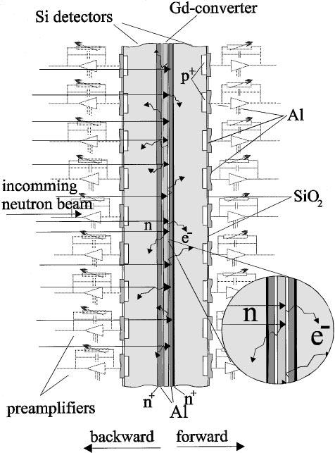 184 G. Bruckner et al./nuclear Instruments and Methods in Physics Research A 424 (1999) 183 189 Fig. 2.