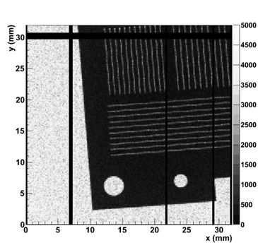 y (mm) (count/mm 2 ) (count/mm 2 ) x (mm) Figure 6. A shadow image of a tungsten plate with 1 µm wide slits obtained with the CdTe-DSD irradiated by a radioisotope 241 Am.