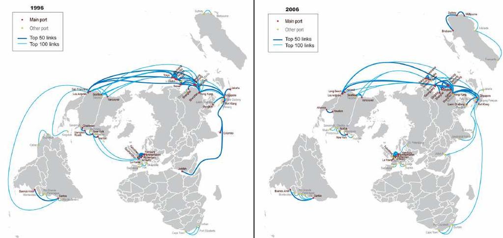 Top 100 direct maritime links (1996 and 2006) Three poles dominate worldwide vessel traffic: Asia, Europe, North America In each pole a small number of ports