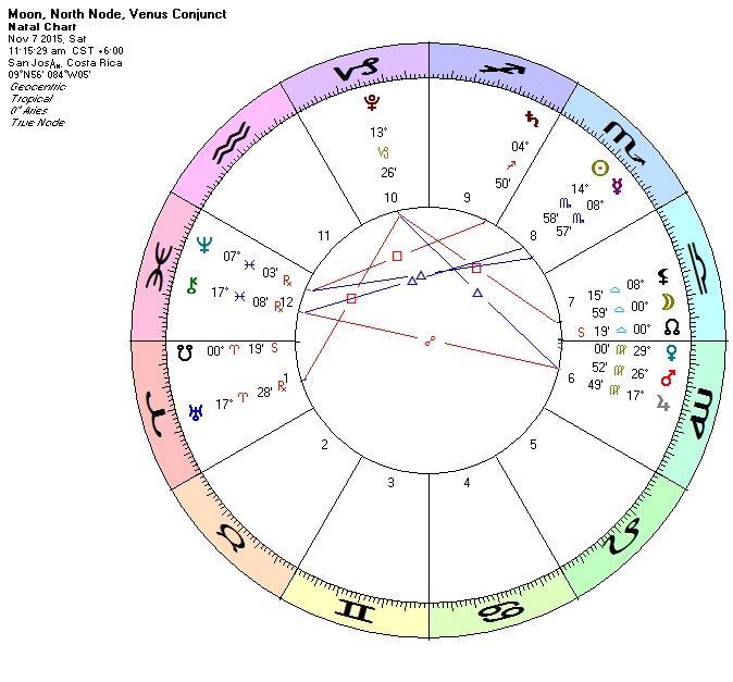 The Pele Report November 4, 2015 Hola! Buenos Dias! This is Kaypacha with the weekly Pele Report for November 4 th of 2015. Astrology for the Soul.