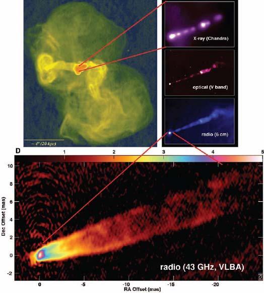 Radio galaxies M87 giant flare Radio galaxy with super massive black hole ~ 6 10 9 M at ~ 16Mpc Jet structure with knots, sometimes brighter
