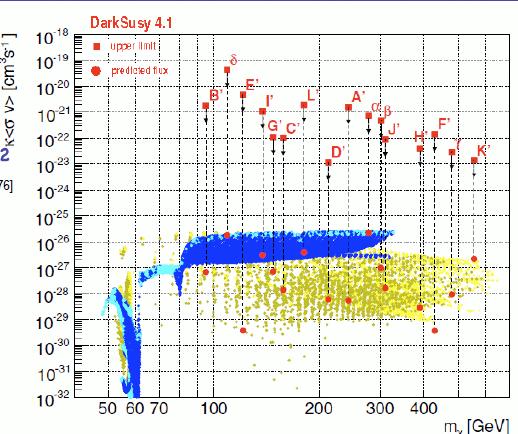 dark matter Observations of Sph.