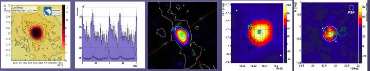 Highlights in galactic observations 4 discoveries, 6 more