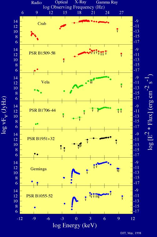 Pulsars Pulsars visible in VHE ϒ-rays?