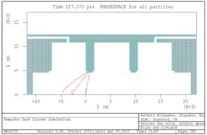 Beam Kick due to Dark Current e - BNS phase e + BNS phase Geometry J. Wu, V.