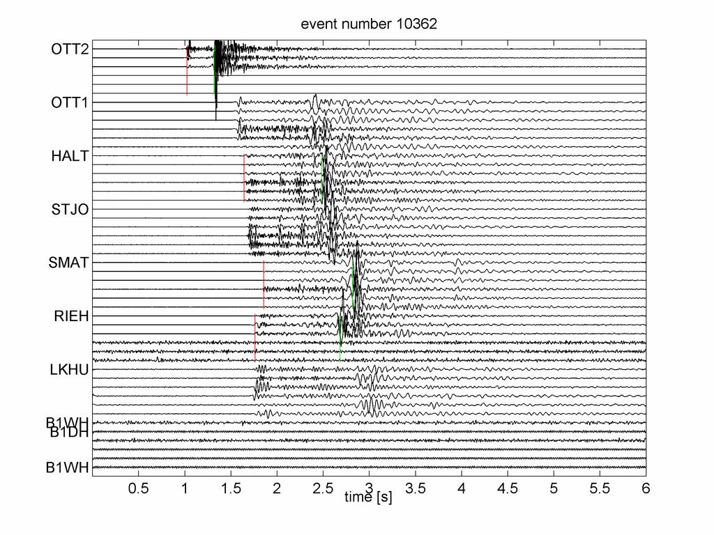 Figure 33: (top) Trace normalized, unfiltered waveform section of an M2.2 event occurring on December 8 th, 2006 09:04:01. Phase readings used by Geothermal Explorers Ltd.