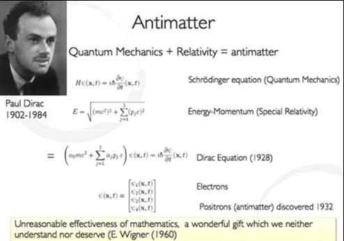 Antimatter was Actually