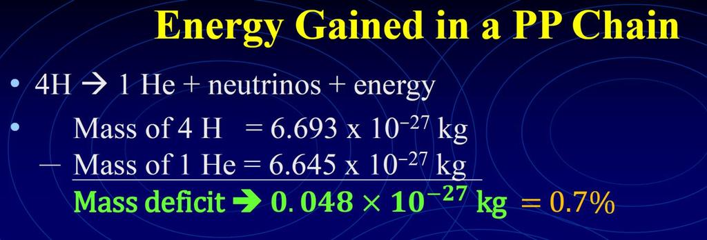 Main-Sequence Lifetime of the Sun M 2 10 33 g L 4 10 33 [ergs/s] Nuclear physics τ MS M 0.007 0.