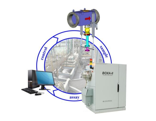 BOXA ON-STREAM X-RAY FLUORESCENCE ANALYZER Technical Description Version 2 ABOUT BOXA The BOXA on-stream X-ray fluorescence analyzer offers high sensitivity and real time measurement to all sizes of