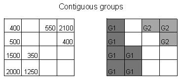 First, all cells with a population density of 300 inhabitants per km 2 are selected. Second contiguous cells (see figure below).