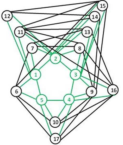 The following example depicts some of this algorithm. Figure.9: Algorithm Example In Figure.9, the initial hole can be seen in nodes 1,,, 4, and/5.