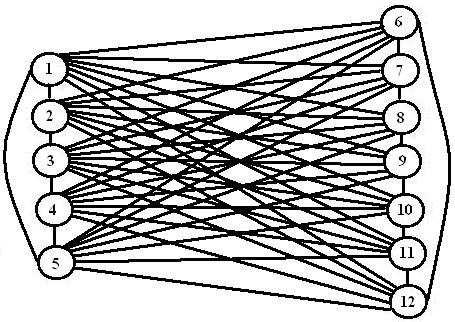 Figure 2.8: An odd bipartite hole [14] tion that the nodes in each of the bipartitions induce odd holes.