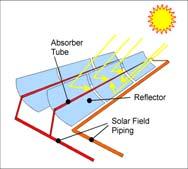 Solar Fuels & Materials Page 2 Fundamentals of Solar