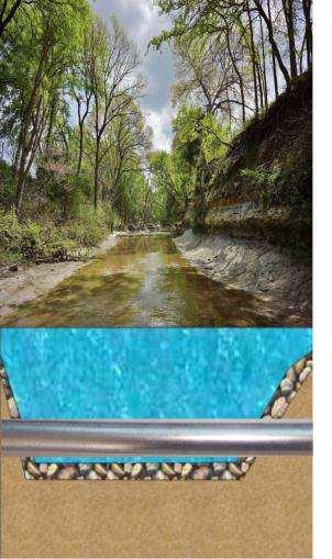 Riverine River Bed Scour Bank Erosion Channel Migration /