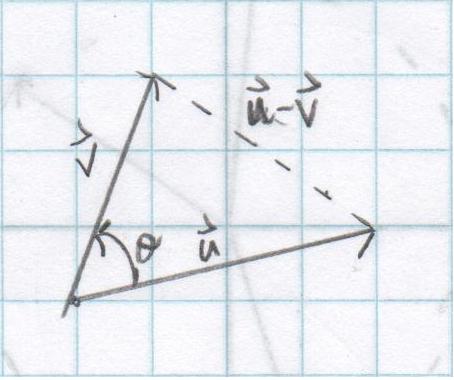 14 LINEAR ALGEBRA - CHAPTER 1: VECTORS Figure 13. The angle between u and v. Figure 14.