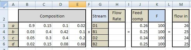 Solution: Set up the spreadsheet shown in Figure 2. Figure 2. Spreadsheet setup.