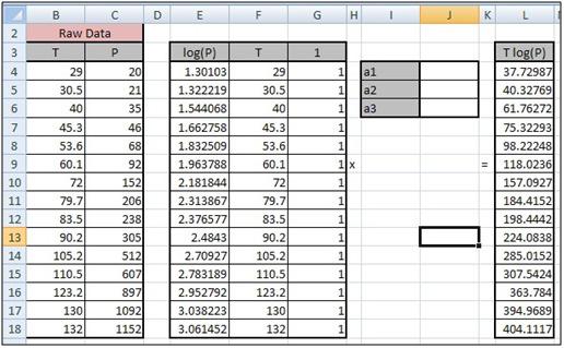 Problem: Using the data given in Table 2, use multilinear regression to obtain the Antoine coefficients.