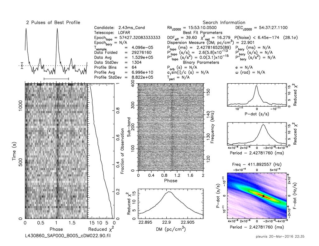 First LOFAR millisecond pulsar J1552+5436 Fermi Unid targeted searches First