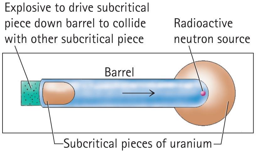 In which of these nuclei does the proton have the least When a uranium nucleus undergoes fission, the energy released is primarily in the form of B. kinetic energy of fission fragments. C.