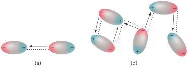 Slide 7 Dispersion Forces Continued Dispersion forces are the intermolecular force. Dispersion forces are present in molecules.