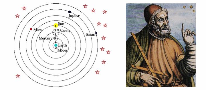 Geocentric Theory Fundamental principle of the physical world was the position of the Earth in the heavens since ancient times, the Geocentric Theory of Aristotle & Ptolemy