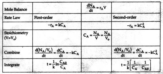 1. Integral Method I o Derivation Equations used to