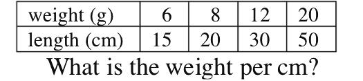 Example Based on the table at right, what is the unit growth rate (meters per year)? Solution: + height (m) 15 17 years 75 85 +10 Problems For problems 1 through 10 find the unit rate.