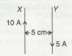 10. State the principle of working of a cyclotron. Write two uses of this machine. 15.