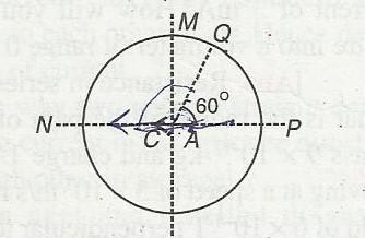 Calculate magnetic field induction P, Q, M and N (ii) Calculate the potential differences V that must be applied to the conductor PQ so that it remains in equilibrium in the magnetic field.