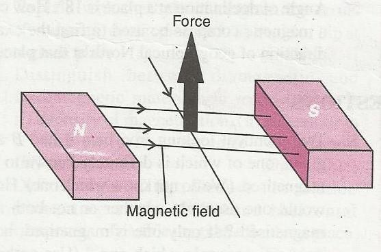 Depict the magnetic field lines due to two straight long, parallel conductors carrying currents I andi 1 2 in the same direction.