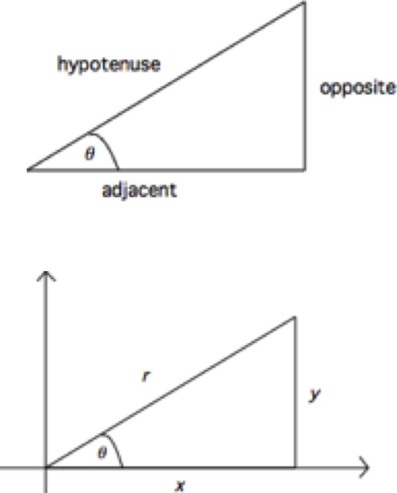 Q. Right Angle Trigonometry Trigonometry is an integral part of AP calculus.