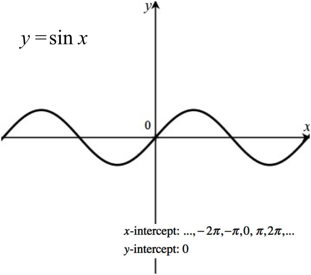 com Function: y = Function: y = x Range: [ 0, ) Range: ( 0, )