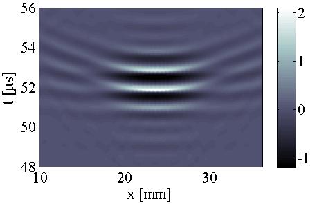 Figures 6(a) and 6(b) show the acoustic pressure fields on the x-t domain at y = 3.5 mm and z = 55 mm. The nonlinearly-reconstructed acoustic pulse signal in Fig.