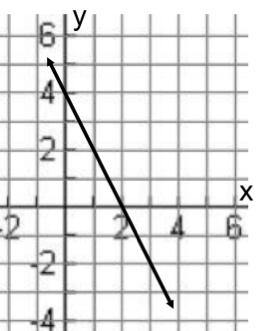 22. Solve for x. 23. Solve for x. 3 ( x + 5 ) = 8x 3x 4 = 15 2 24. Solve the inequality: x + 7 > 3 and graph its solution using the number line on the right. 25. Find the slope of each line: a.
