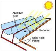 Parabolic trough reflectors concentrate solar energy on an heat transfer material (usually oil) that runs through tubes that run along the focal line of the trough.