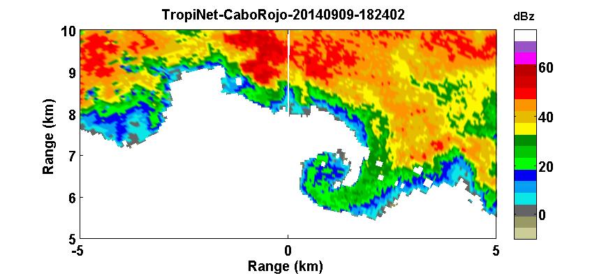 Figure10 shows NEXRAD s radar reflectivity at the moment, that when compared to the TropiNet s reflectivity below in the atmosphere and better resolution