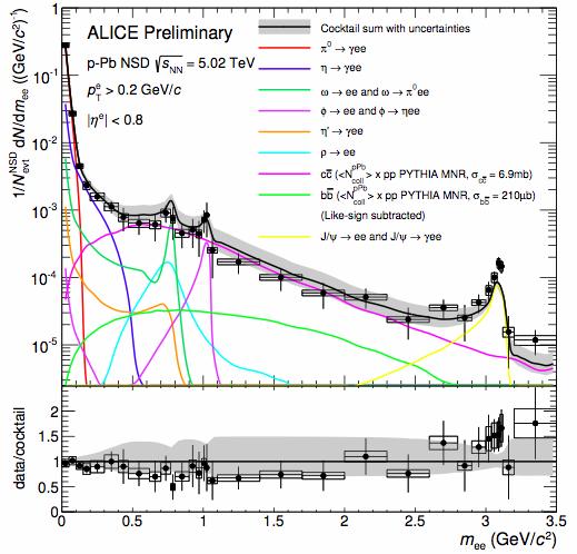 Dielectron measurements in p+pb collisions ALICE: M.