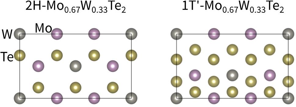 Supplementary Figure 9: Computational cells of the crystalline phases of alloy Mo 0.67 W 0.33 Te 2 employed in this work.