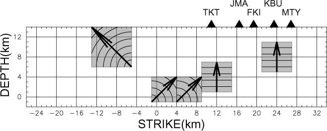 4 Source model and slip distribution for the 1995 Kobe earthquake (after Koketsu et al. in AIJ, 1997) Fig.