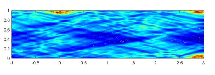 Imaging ideas With Cakoni and Meng: linear sampling imaging at single frequency in waveguide with sound hard boundary, for 50 propagating modes (i.e., waveguide width is 25 wavelengths).