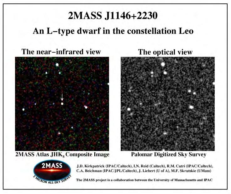Brown Dwarf Searches: A New Era Found by infrared surveys: 2-MASS, Spitzer, WISE Temperatures starting at around 1000 K, going cooler Have to eliminate reddened (by dust) red dwarfs, which requires