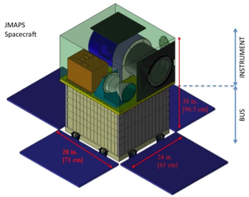 JMAPS is a small, single-aperture astrometric spacecraft, funded by the U.S. government. The JMAPS mission is currently being developed by the U.S. Navy for launch in 2013.