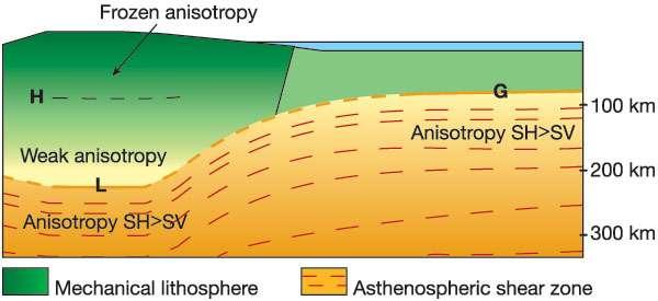 lithosphere Simons, GRL,