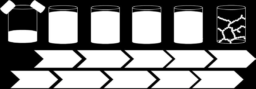Figure 3: Process steps from solution to silica aerogel 1.