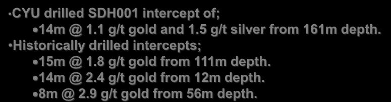 Historically drilled intercepts; 15m @ 1.