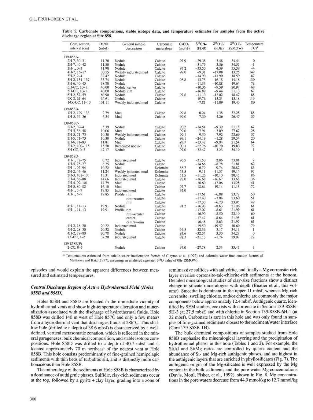G.L. FRUH-GREEN ET AL. Table 5. Carbonate compositions, stable isotope data, and temperature estimates for samples from the active discharge region at Site 858.